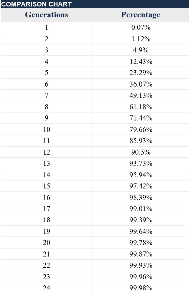 Tip Percentage Chart